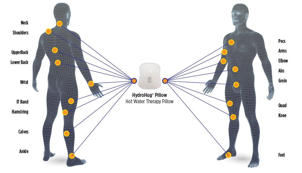 BodyChart_HHLG